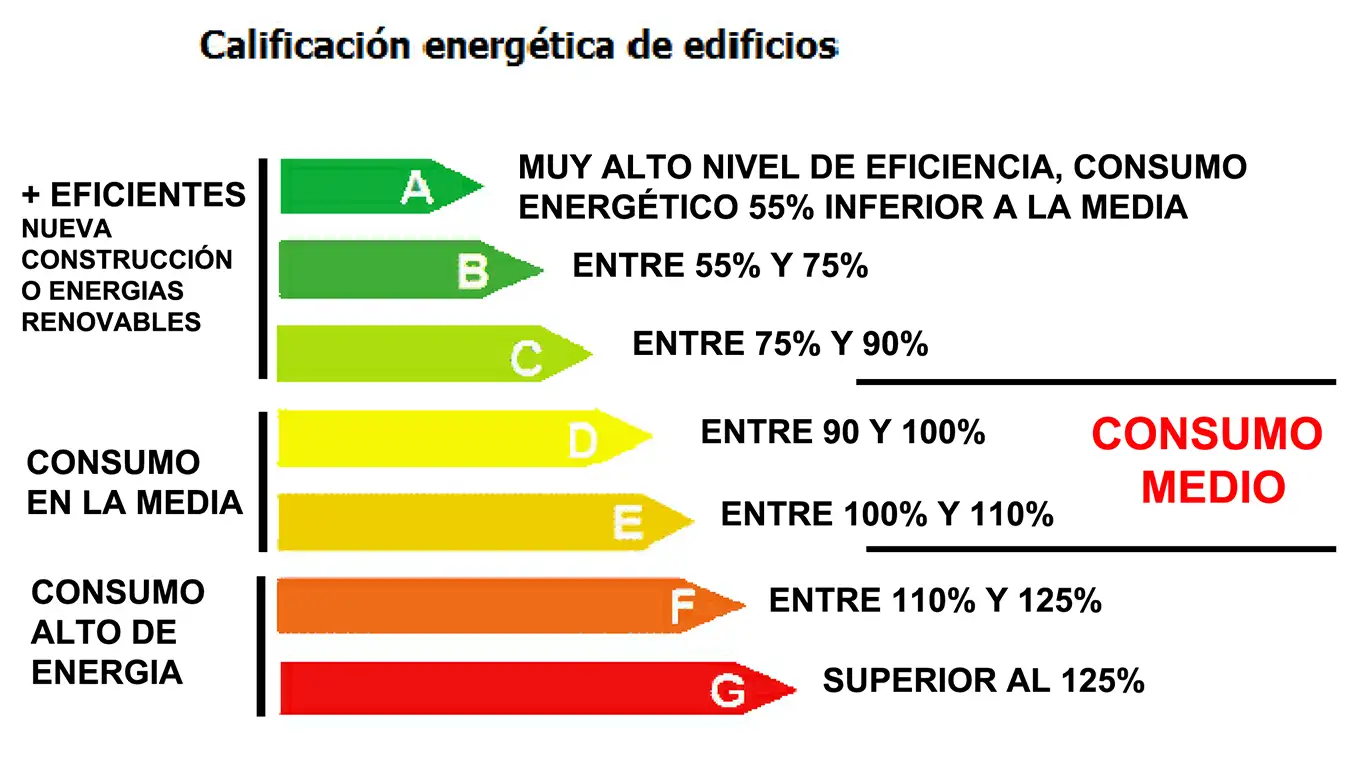 Certificado energético - inmobiliaria